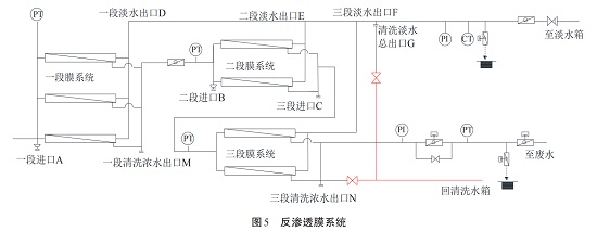 中浩遠(yuǎn)達(dá)|反滲透膜背壓破壞原因排查